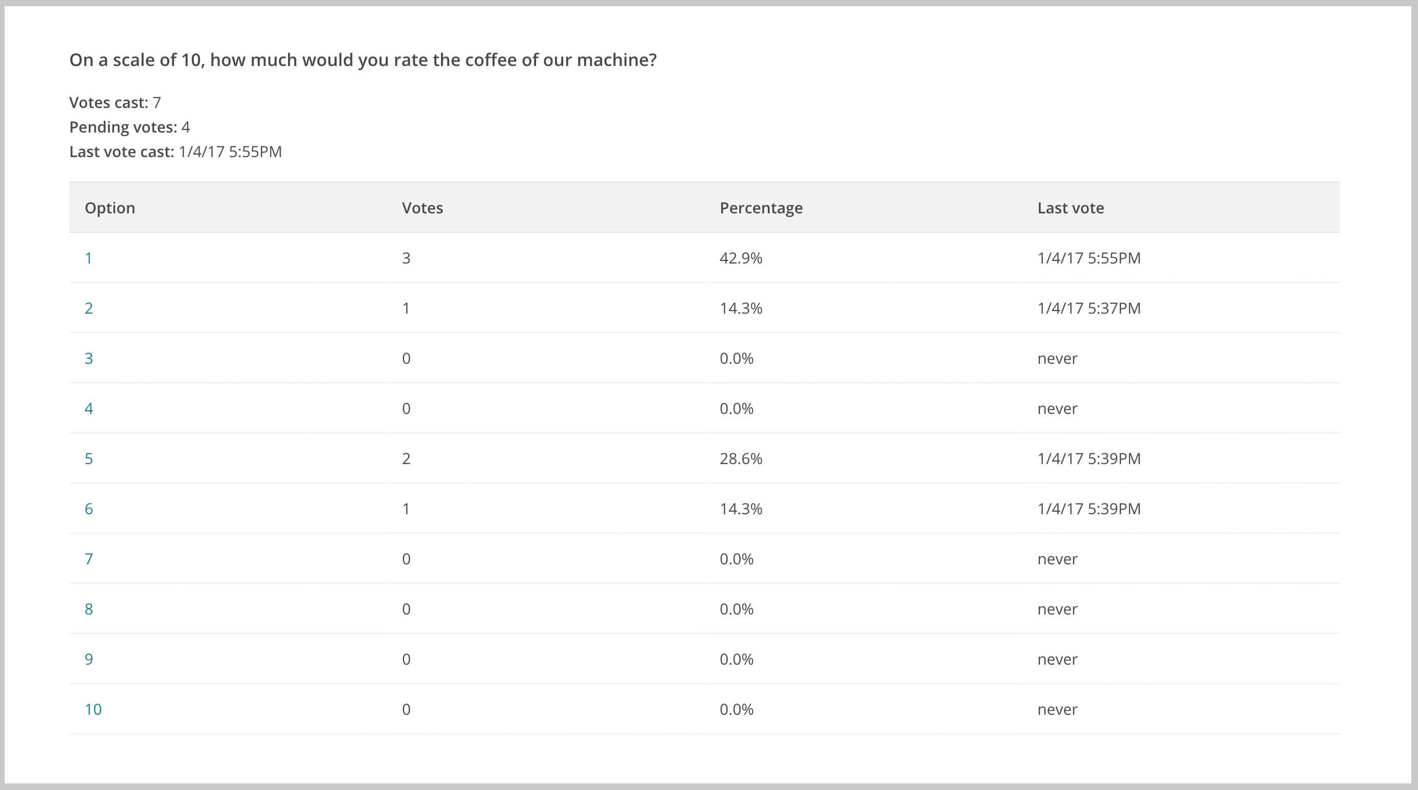 embed survey in email embed polls in emails