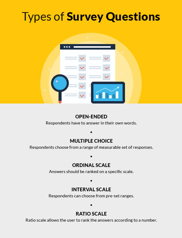 Types of survey questions Types of survey questions