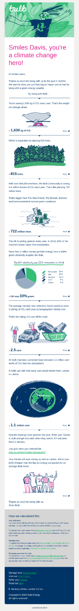 Personalized Images In Email