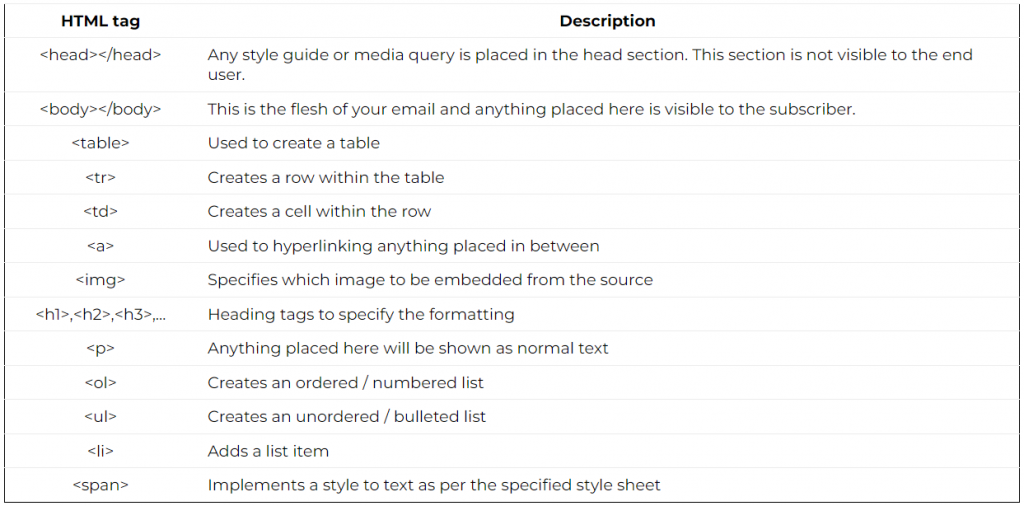 commonly used HTML tags