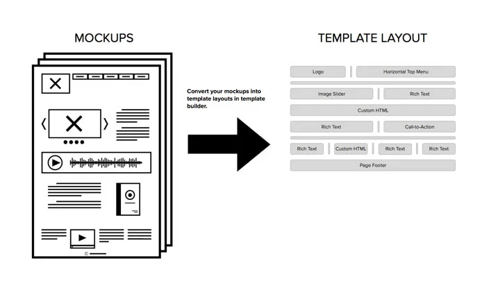 HUBSPOT EMAIL MARKETING: KEY FEATURES AND BENEFITS