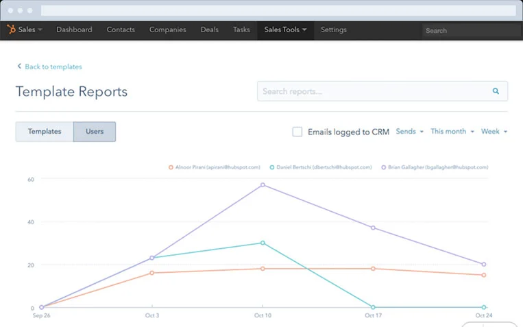 EMAIL MARKETING FOR REAL PEOPLE WITH HUBSPOT EMAIL TEMPLATES